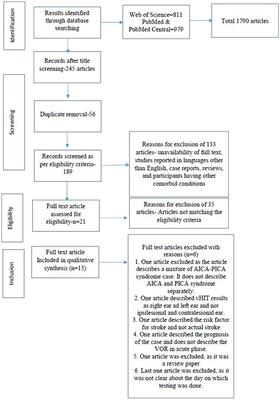 VOR gain of lateral semicircular canal using video head impulse test in acute unilateral vestibular hypofunction: A systematic review